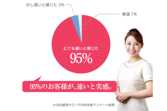 美容機器「バイマッハプロ」活用サロン_item4