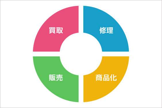 モバイル修理.jp_item3