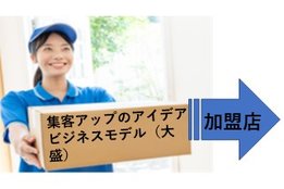 ビジネス＆中小企業のお医者さん「PDCAビジネスドクター」_model1