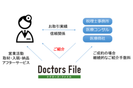 医療情報サイト「ドクターズ・ファイル」_model1
