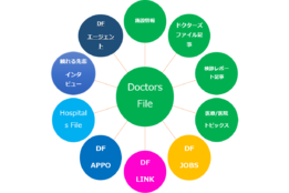医療情報サイト「ドクターズ・ファイル」_model2