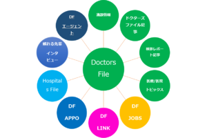 医療情報サイト「ドクターズ・ファイル」_item3