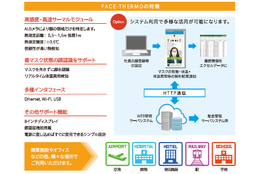 フェイスサーモ_model1