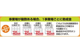 小規模事業場産業医活動助成金申請サポートサービス_case2