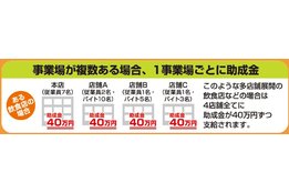 小規模事業場産業医活動助成金申請サポート_case2