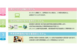 EPARKくすりの窓口・EPARKお薬手帳_case2