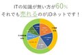 クラウド商材「JDネット」_thum5