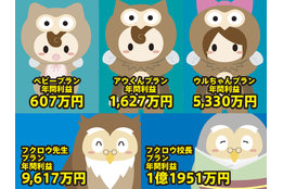 OWL福祉事業「障がい者グループホーム」	_model1