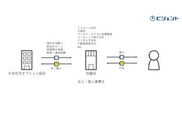 日本住宅オプション協会_1