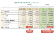 すべての子どもの個性と可能性を開花させる「本当の児童福祉ビジネス」を一緒に創りませんか？
