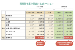 児童発達支援事業「フォレストキッズ」_model1