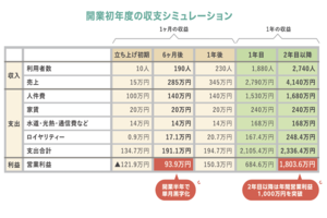 児童発達支援事業「フォレストキッズ」_item6