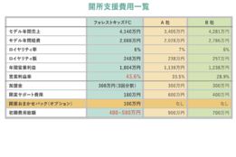児童発達支援事業「フォレストキッズ」_model2