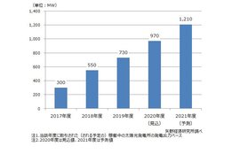 太陽光発電投資売買サービス「ソルセル」_case1