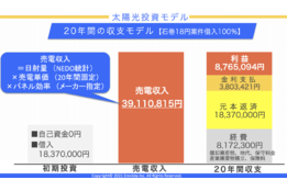 太陽光発電投資売買サービス「ソルセル」_case2