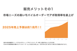 モバイルオーダー×posレジセット_model1