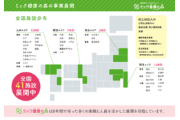 ミック健康の森_model1