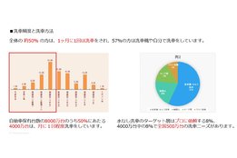 水なし洗車のパイオニア「機動洗車隊」_3