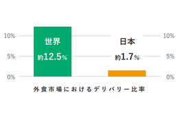 バーチャルレストラン_4