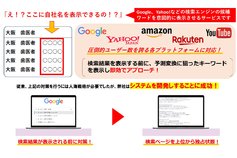 予想変換サービス「予想変換.com」