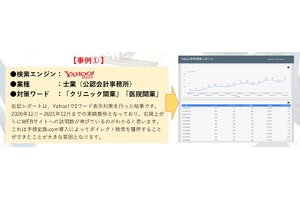予想変換サービス「予想変換.com」_item4