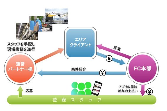 ソレストプラス_item4