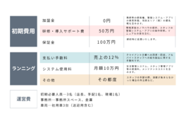ソレストプラス_model1