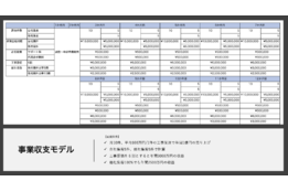 損害調査コンサルタント_model1