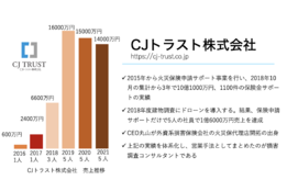 損害調査コンサルタント_model2