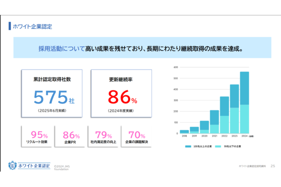 ホワイト企業認定_item3