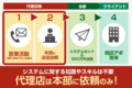 営業革命_thum4