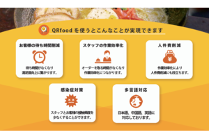 QR food_item5