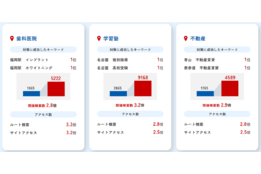 Google_MEO対策_case1