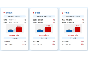 Google_MEO対策_item4