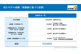 通信保守メンテナンス_model1