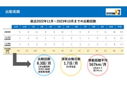 通信保守メンテナンス_model2