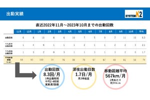 通信保守メンテナンス_item3