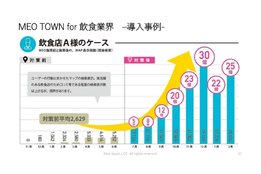 MEO TOWN_case1