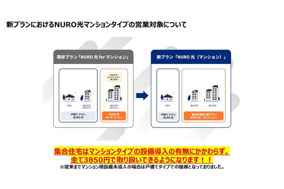 NURO_item5