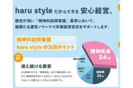 精神科特化型訪問看護ステーション「haru style」_2