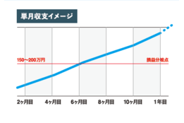 精神科特化型訪問看護ステーション「haru style」_model1
