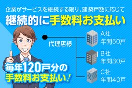 住まいのアフターフォローコンシェルジュ_model1