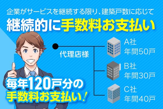 住まいのアフターフォローコンシェルジュ_item2
