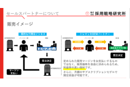 トレマッセCLOUD_case2