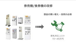 タッチパネル型券売機_case2