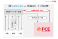 e-ラーニング Smart BoardingOEM_thum4