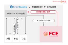 e-ラーニング Smart BoardingOEM_case1