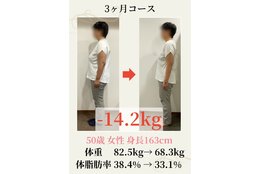 運動zeroダイエット「スリモ」_3