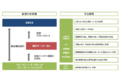 エバーグリーン・マーケティング株式会社_thum5