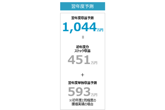 アシロ少額短期保険_item3